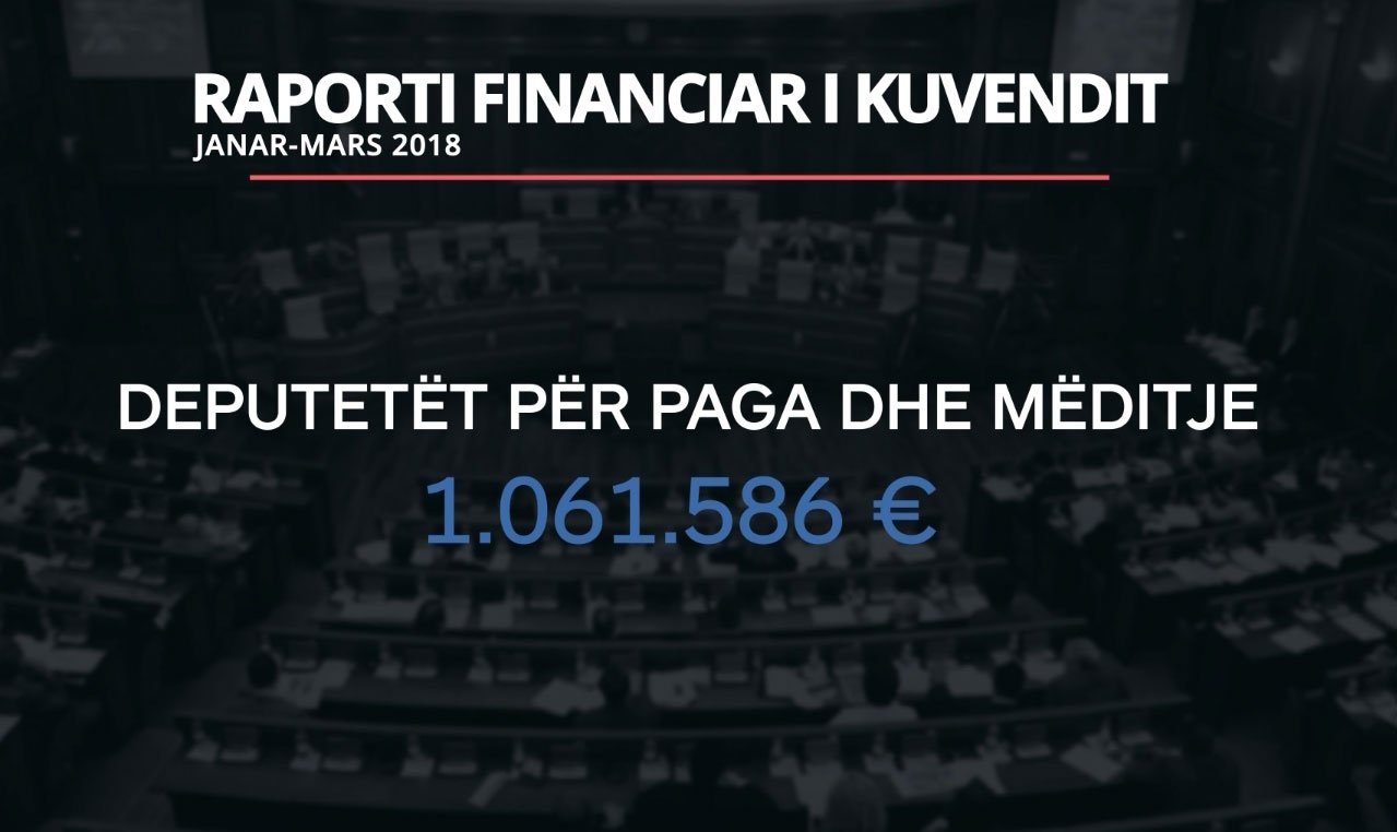 Shpenzime enorme të Kuvendit për 3 muaj të këtij viti