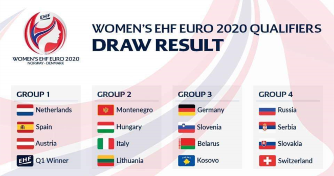 Kosova në hendboll luan me Gjermaninë në rrugën për Euro 2020