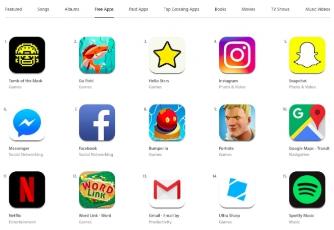 Downloadohen më shumë aplikacione të vjetra, të verifikuara por edhe lojëra më të reja