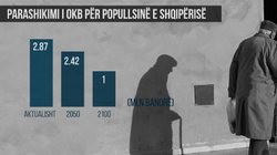 Shqipëria drejt zhdukjes, deri në fund të shekullit popullsia do zbresë nën 1 milionë