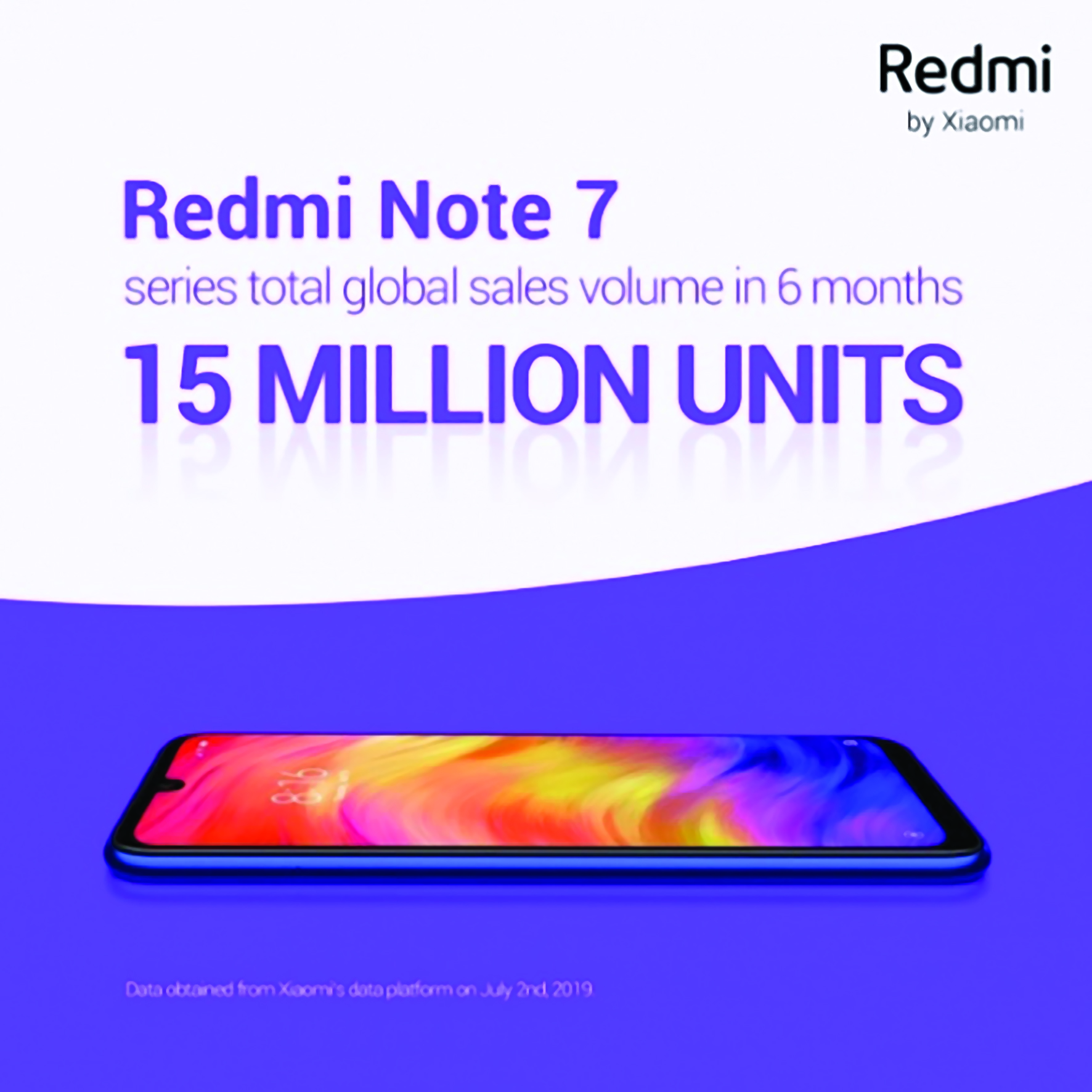Redmi ka shitur më shumë se 15 milionë telefona Note 7 brenda gjashtë muajsh