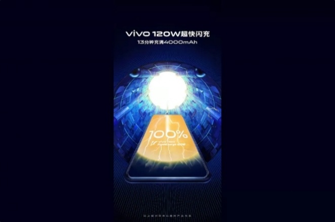 Teknologjia “Vivo” Super FlashCharge e mbush baterinë prej 4000mAh për 13 minuta