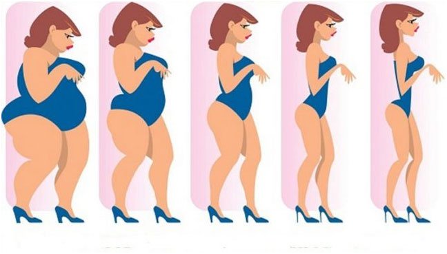 Sa minuta duhet të bëni ecje në ditë për të rënë 1 kilogram në javë