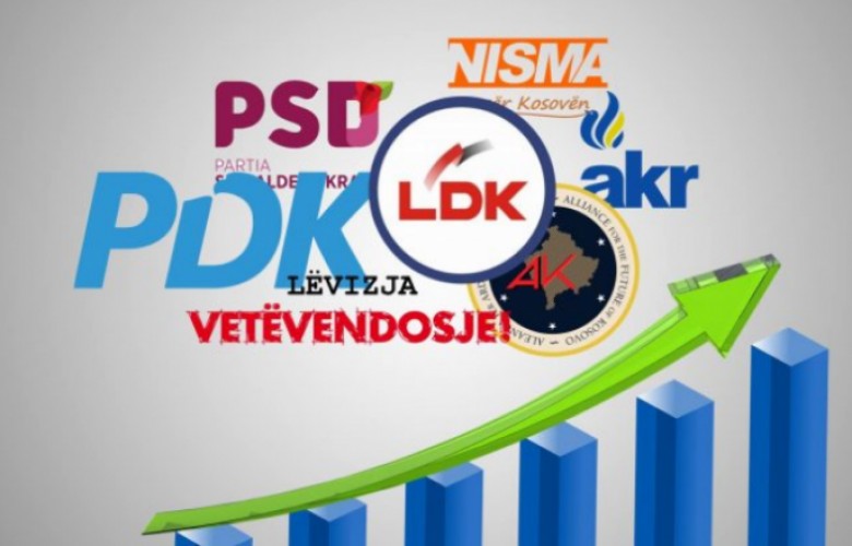 Partitë politike presin afatin e fundit për certifikim në zgjedhje