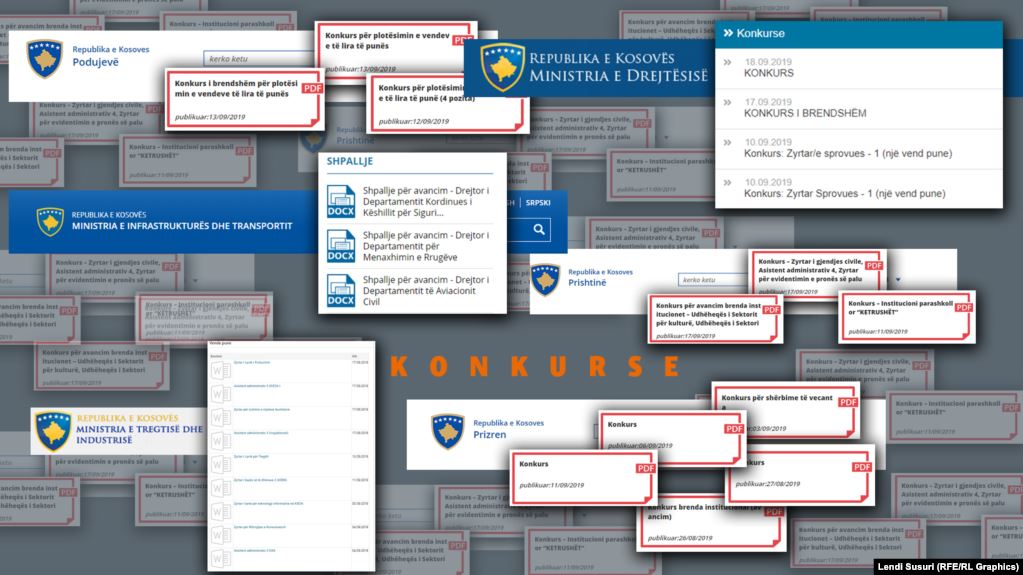 Institucionet në Kosovë nuk zmbrapsen nga konkurset e “paligjshme”