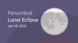 Astronomët kosovarë mundësojnë vrojtimin e Eklipsit Penumbral Hënor