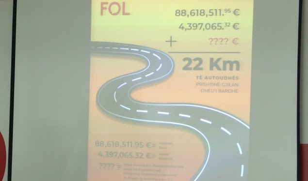 ‘Fol’ akuzon Ministrinë e Infrastrukturës për anekskontrata të paligjshme, kërkon hetime