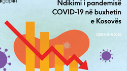 Pandemia e dëmtoi buxhetin për 133 milionë euro
