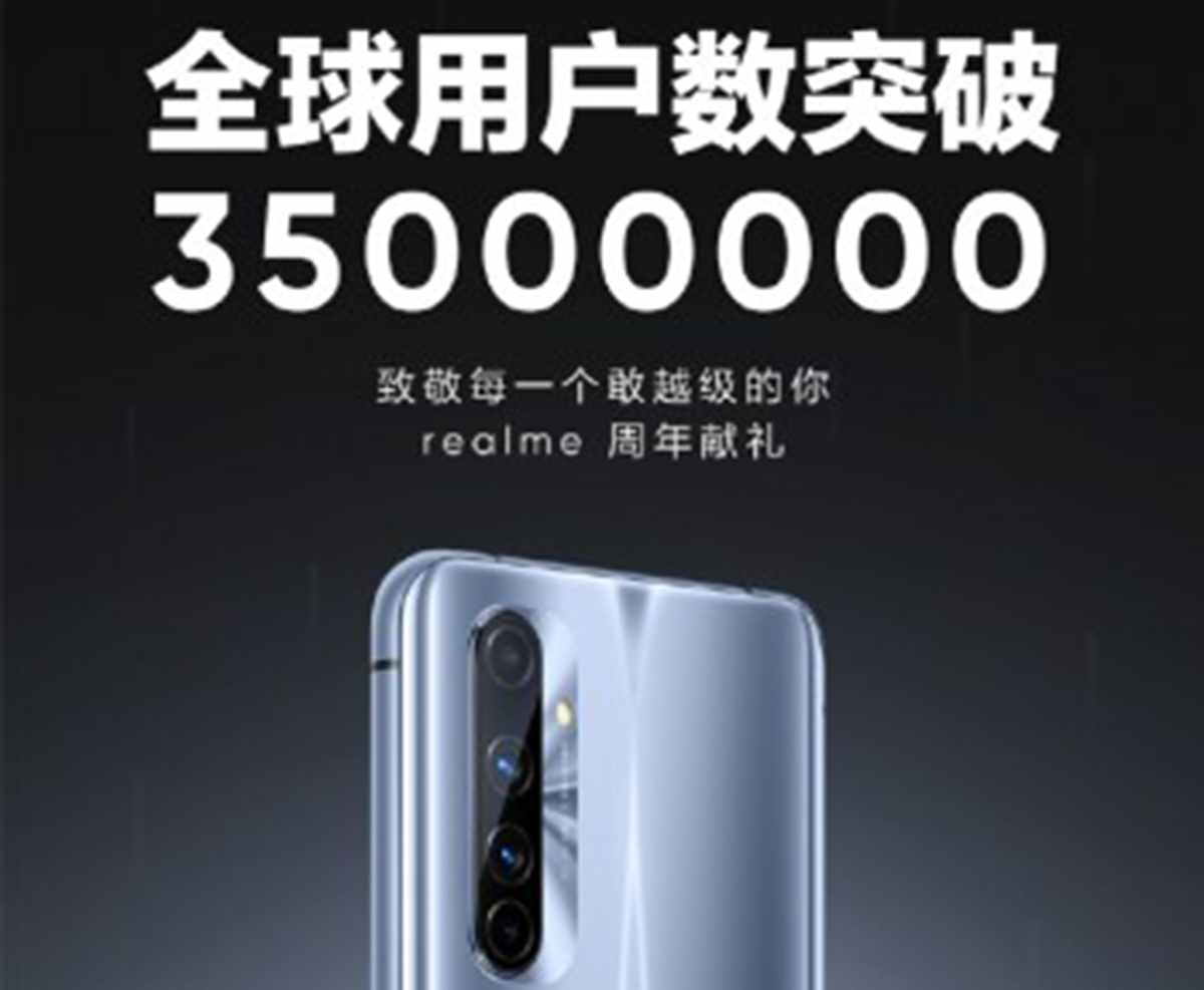 Realme, për vetëm 1 vit në treg, arrin 35 milionë përdorues globalisht