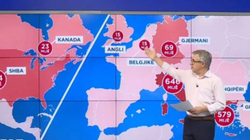 57 % e shqiptarëve jetojnë jashtë vendit