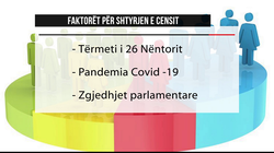 Pandemia në Shqipëri shtyn për në tetor 2022 regjistrimin e popullsisë