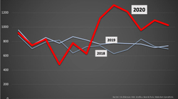 Më 2020, rritje alarmante të rasteve të vdekjeve në Kosovë