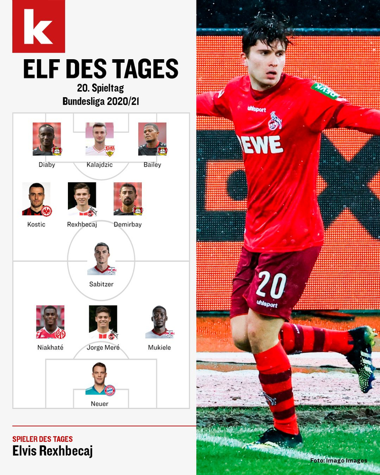 “Kicker” e shpall Rexhbeçajn lojtar të xhiros në Bundesligë