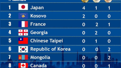 Kosova e dyta në tabelën e medaljeve në xhudo në “Tokio 2020”