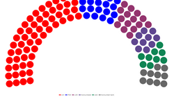 Pas numërimit të votave të rregullta dhe atyre me kusht, VV-ja ka 56 ulëse në Kuvend