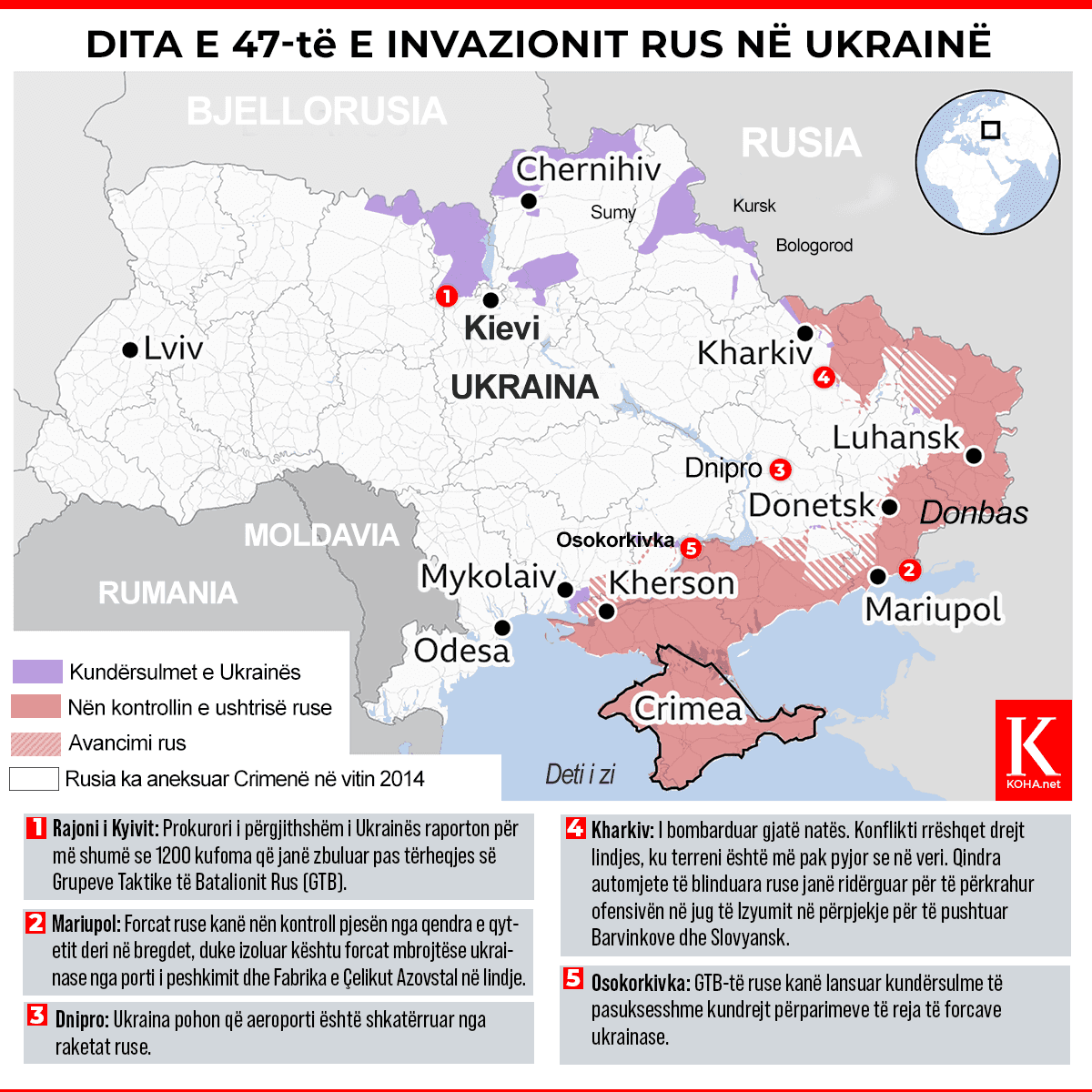infografika shqip, infografika, rusia, ukraina, lufta, invazioni