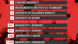 UP-ja e 3.027-a në botë, vetëm Universiteti i Tiranës më dobët nga ato të rajonit