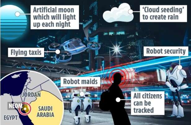 Arabia po planifikon ndërtimin e një qyteti futuristik, me taksi fluturuese dhe hënë false