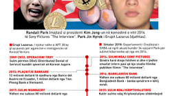 Një miliard dollarë fonde të vjedhura deri tani nga grupi Lazarus i Koresë Veriore
