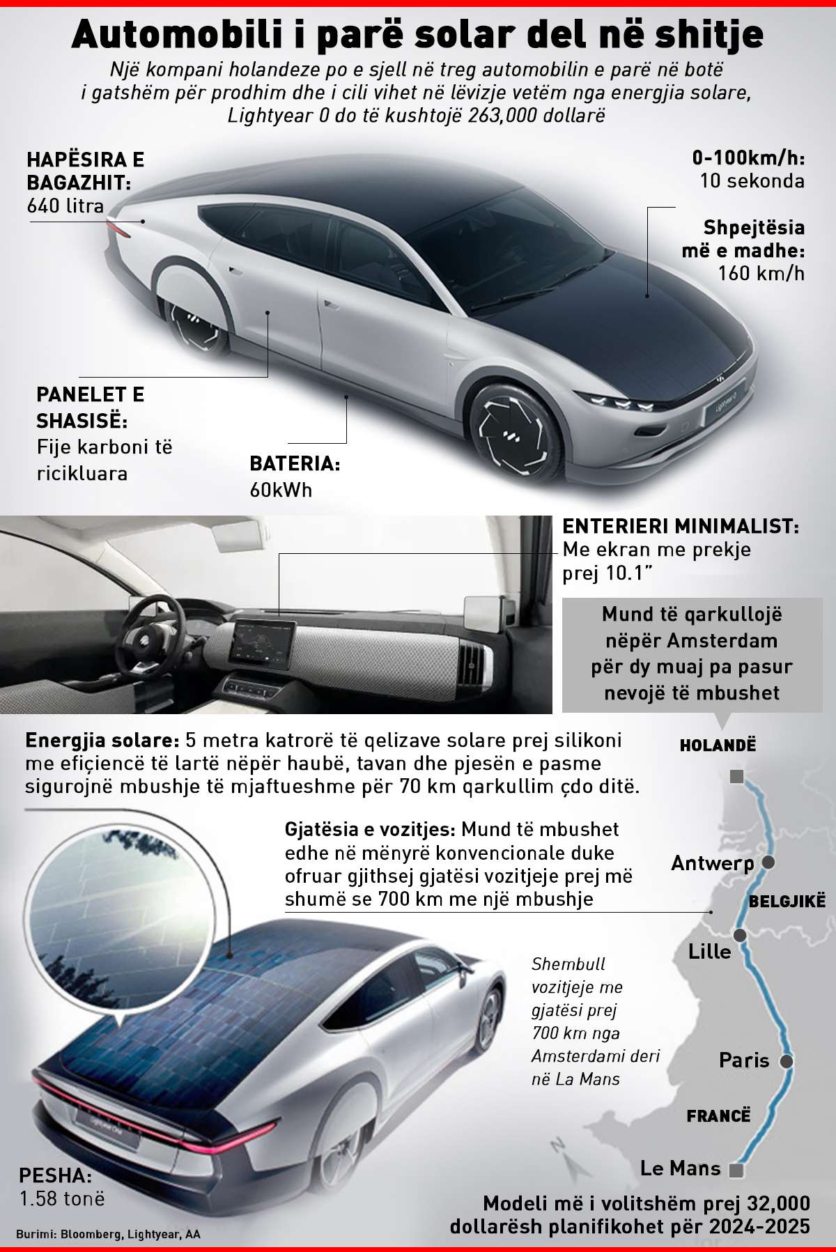 Automobili solar vozitet disa muaj pa u mbushur