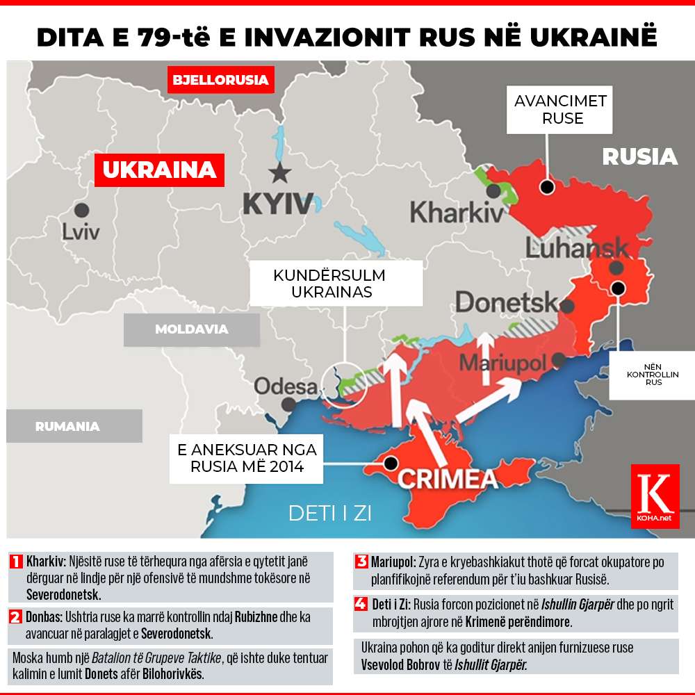ukraine rusia