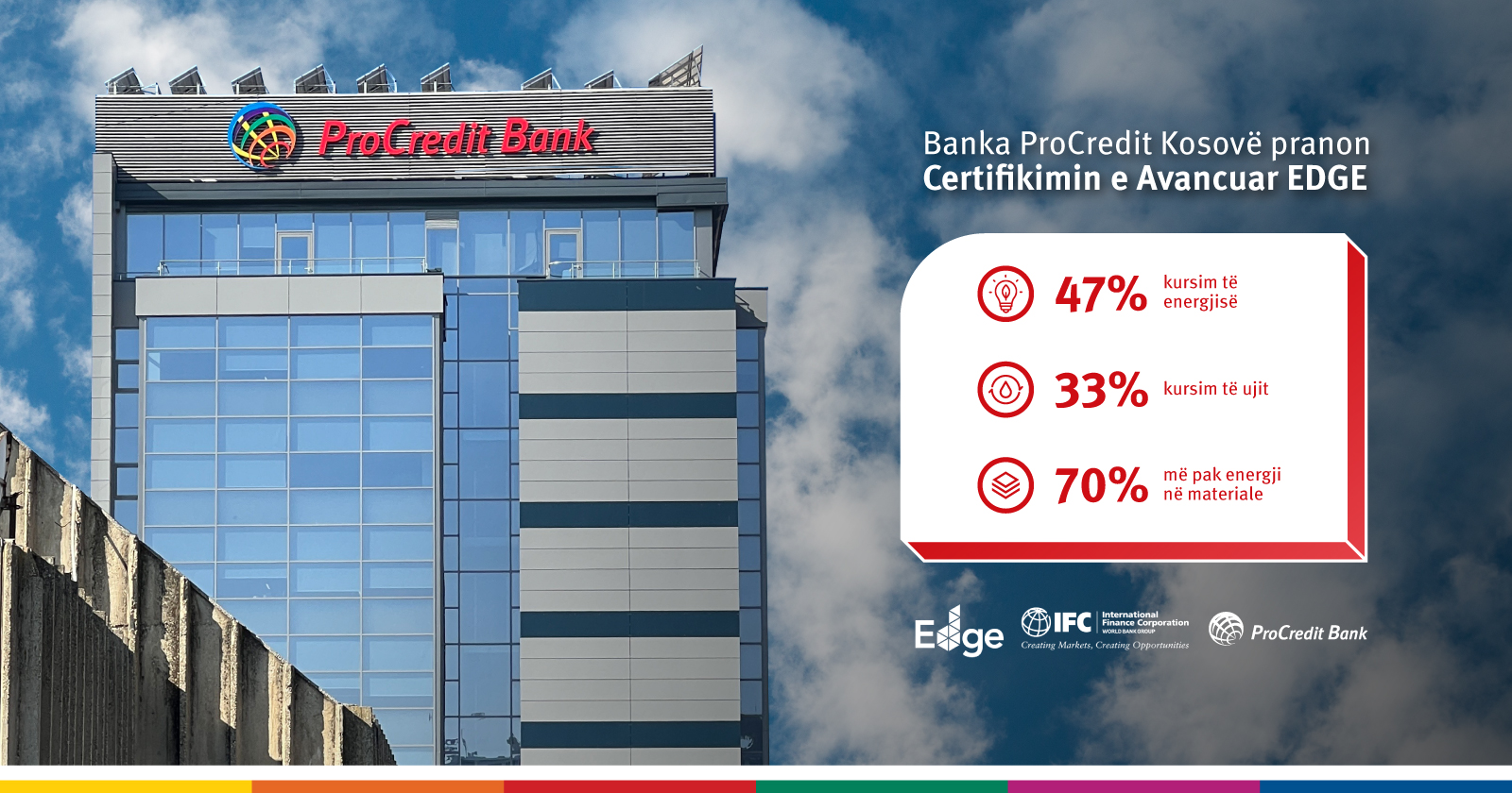 Banka ProCredit Kosovë – institucioni i parë në Kosovë që ka arritur Certifikimin e Avancuar EDGE për ndërtesën e Zyrës Qendrore