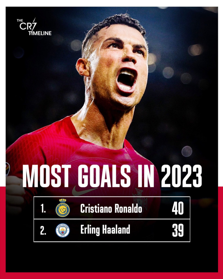 Ronaldo reaches 40-goal mark in 2023 