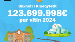 Buxheti i Prishtinës për këtë vit rreth 124 milionë euro”