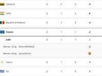 Përfundojnë Lojërat e Parisit, Kosova e Shqipëria prej fitueseve