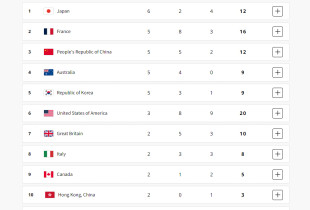 Tabela e medaljeve
