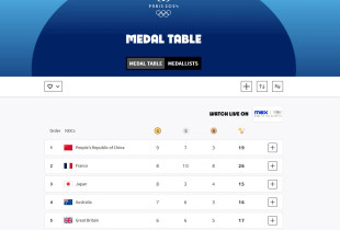 Medaljet - Renditja