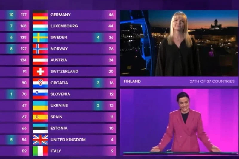 Eurovision