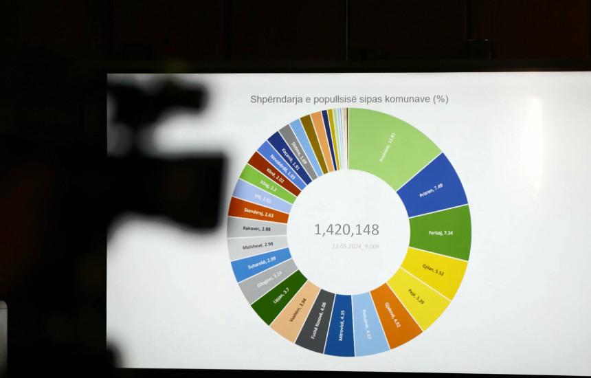 Agjencia e Statistikave të Kosovës (ASK)