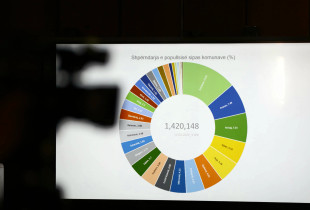 Agjencia e Statistikave të Kosovës (ASK)