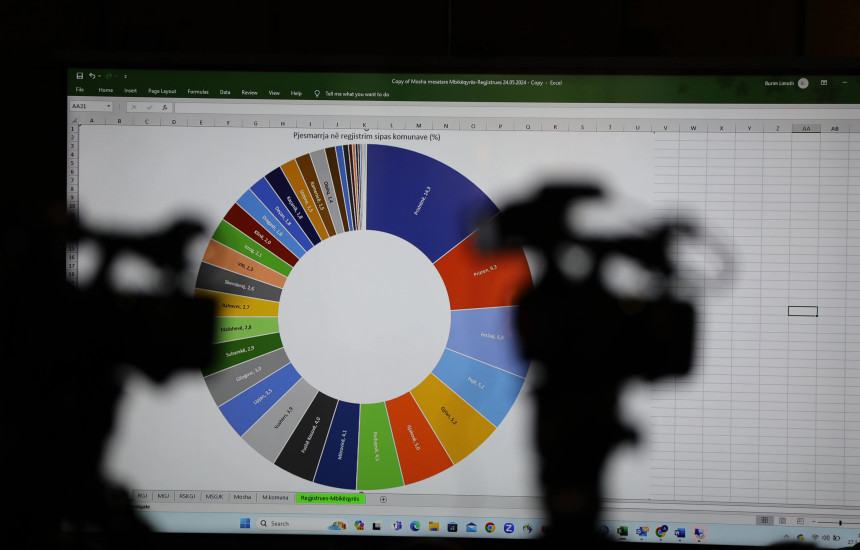 Agjencia e Statistikave të Kosovës (ASK)