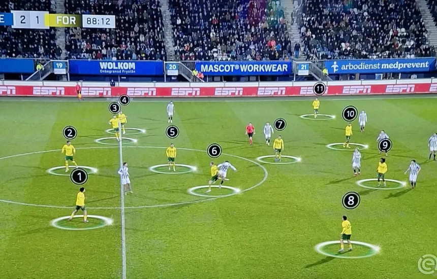 12 lojtarë të aktivizuar nga Fortuna Sittard në ndeshjen ndaj Heerenvenit