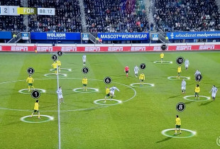 12 lojtarë të aktivizuar nga Fortuna Sittard në ndeshjen ndaj Heerenvenit
