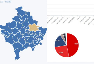 Prishtina zgjedhjet