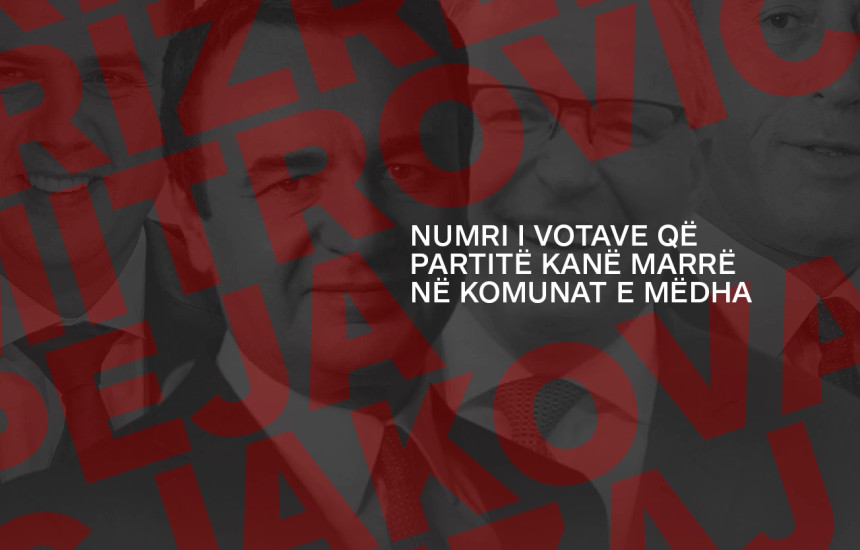 Komunat zgjedhjet