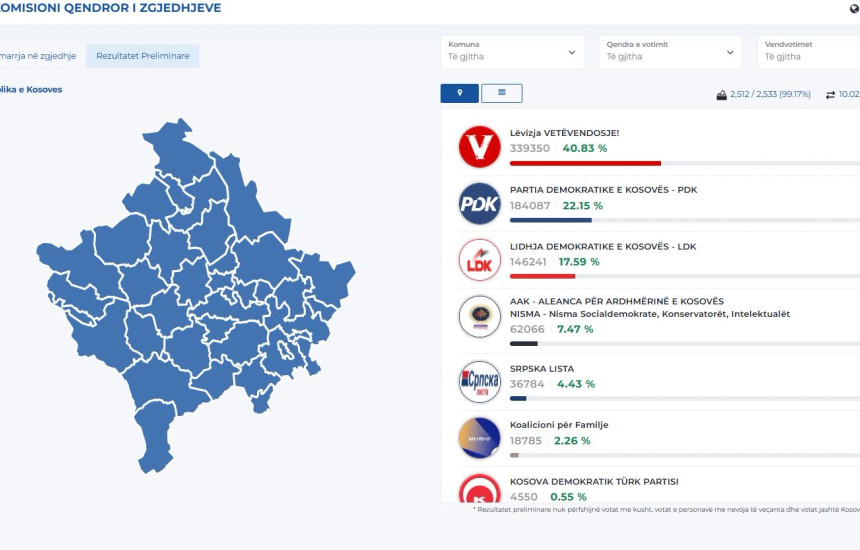 Rezultatet e zgjedhjeve