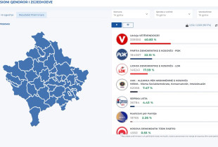 Rezultatet e zgjedhjeve