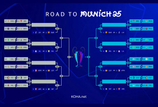 Champions league draw live