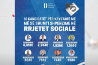 Investime ne rrjete sociale per fushate