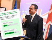 Kosova largohet nga ranglista e shteteve më të sigurta për të investuar, me të cilën u lavdërua Kurti