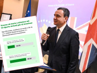 Kosova largohet nga ranglista e shteteve më të sigurta për të investuar, me të cilën u lavdërua Kurti