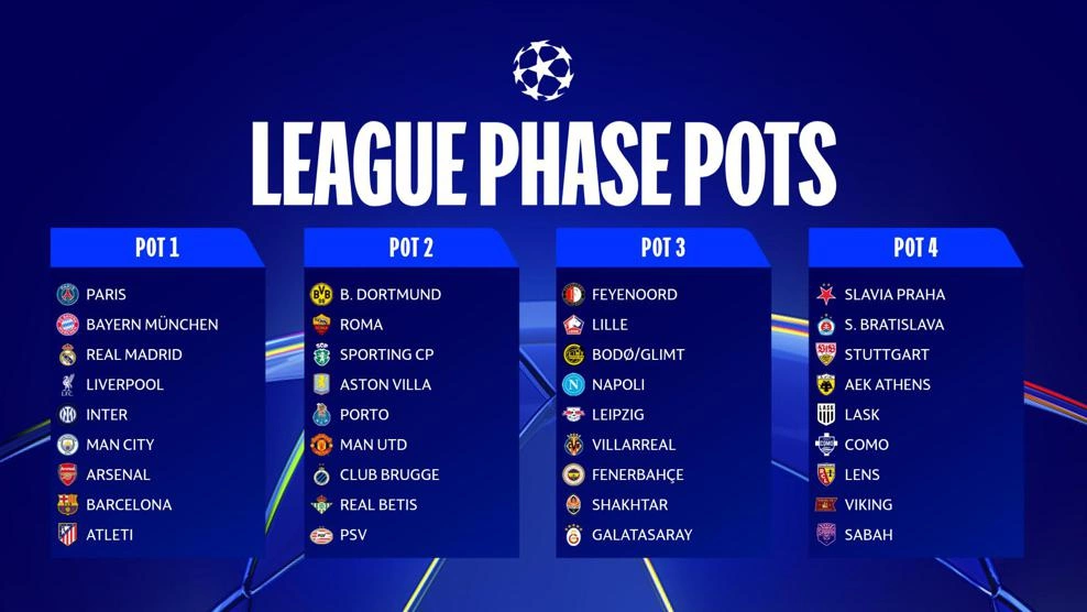 Liga e Kampioneve