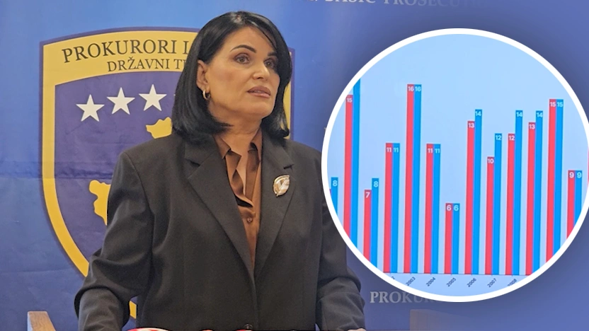 Kryeprokurorja e Prokurorisë Themelore në Pejë, Lumturije Vuçetaj