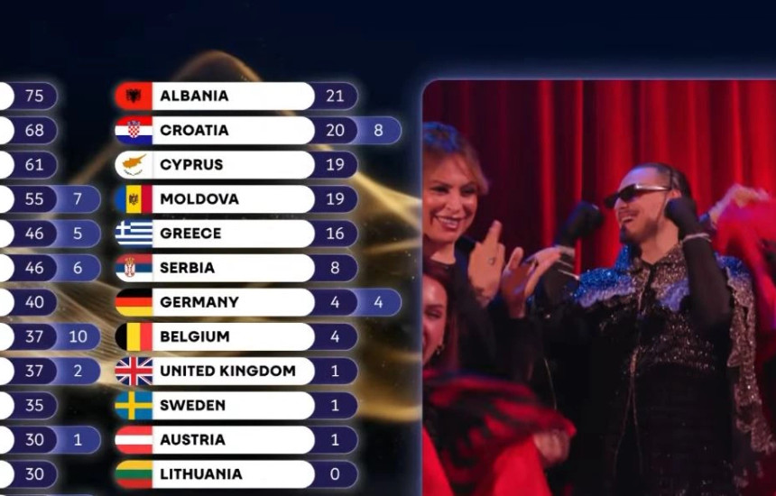 Albania