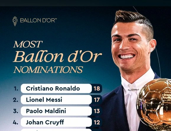 Ronaldo