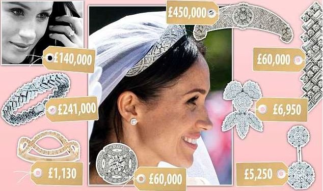 Dukesha e diamanteve, Meghani prezanton koleksionin 1 milion funtesh